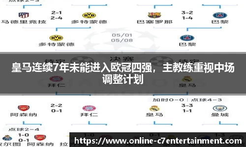皇马连续7年未能进入欧冠四强，主教练重视中场调整计划