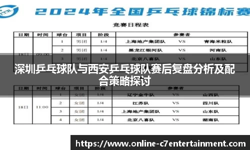 深圳乒乓球队与西安乒乓球队赛后复盘分析及配合策略探讨